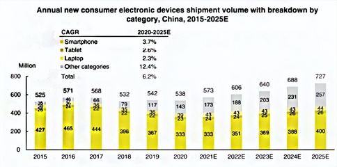 綠聯(lián)沖刺IPO背后 手機配件市場的風云變幻與生存之道